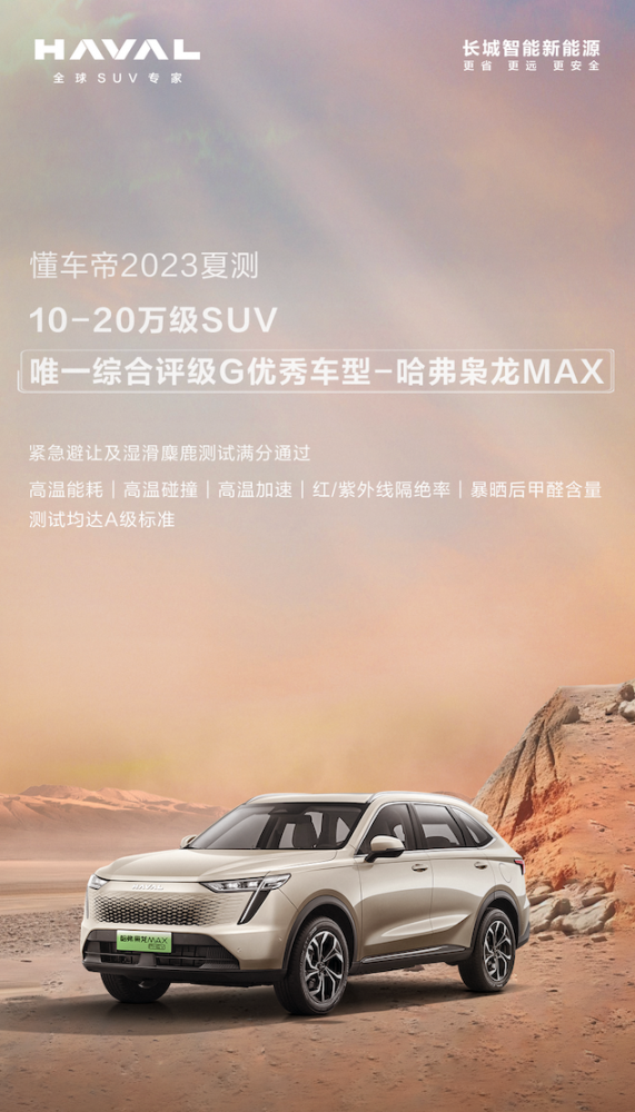 哈弗枭龙MAX荣获懂车帝2023夏测10-20万级SUV唯一综合评级G优秀车型