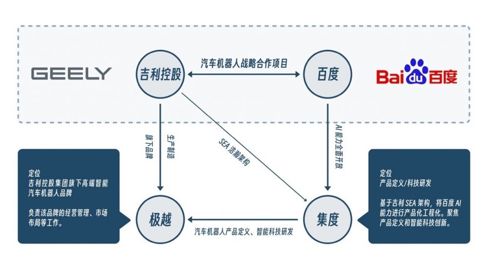 吉利高端智能品牌“极越”发布，开拓汽车机器人市场