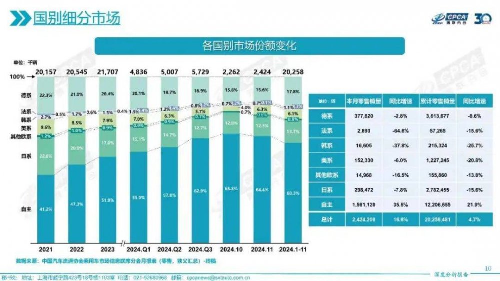 合资模式加速迭代，新合资，正当时！
